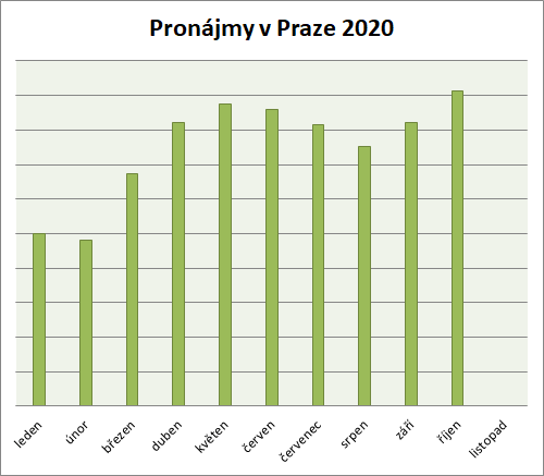 graf pro FB 2020_prosinec.gif