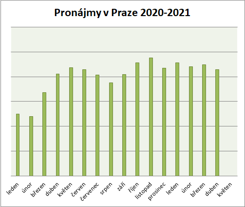 graf pro FB 2021_05.gif