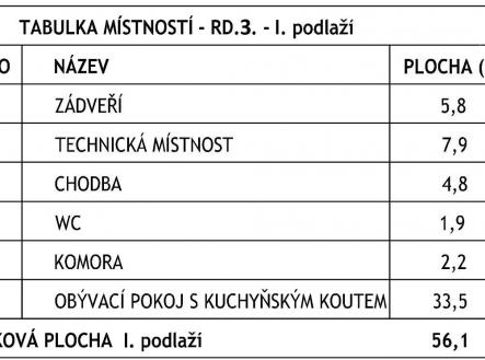 . | Prodej - dům/vila, 117 m²