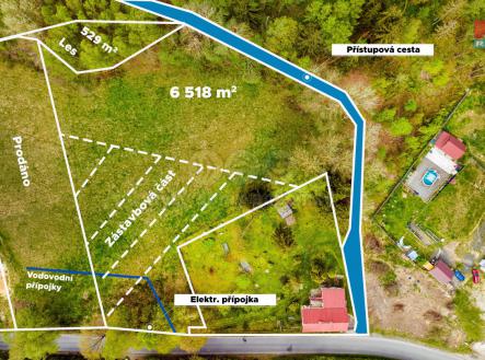 Popis pozemku | Prodej - pozemek pro bydlení, 7 216 m²