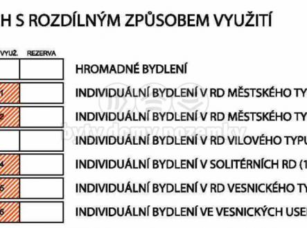 Snímek obrazovky 2023-11-27 v 18.15.30.png | Prodej - pozemek pro bydlení, 1 042 m²