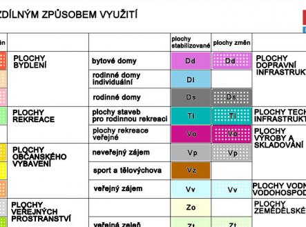 Legenda.png | Prodej - pozemek pro komerční výstavbu, 4 644 m²