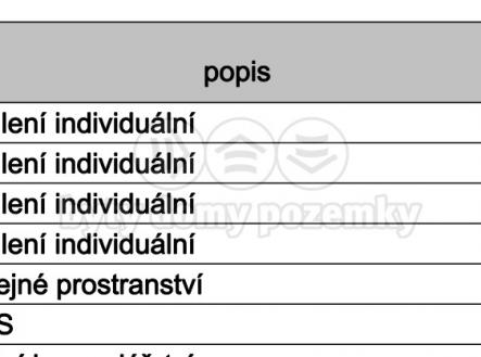 Snímek obrazovky 2024-06-10 v 8.49.05.png | Prodej - pozemek pro bydlení, 734 m²