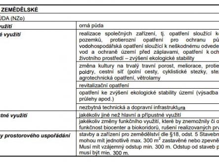 Tachlovice  Územní plán text.jpg | Prodej - pozemek pro komerční výstavbu, 36 987 m²