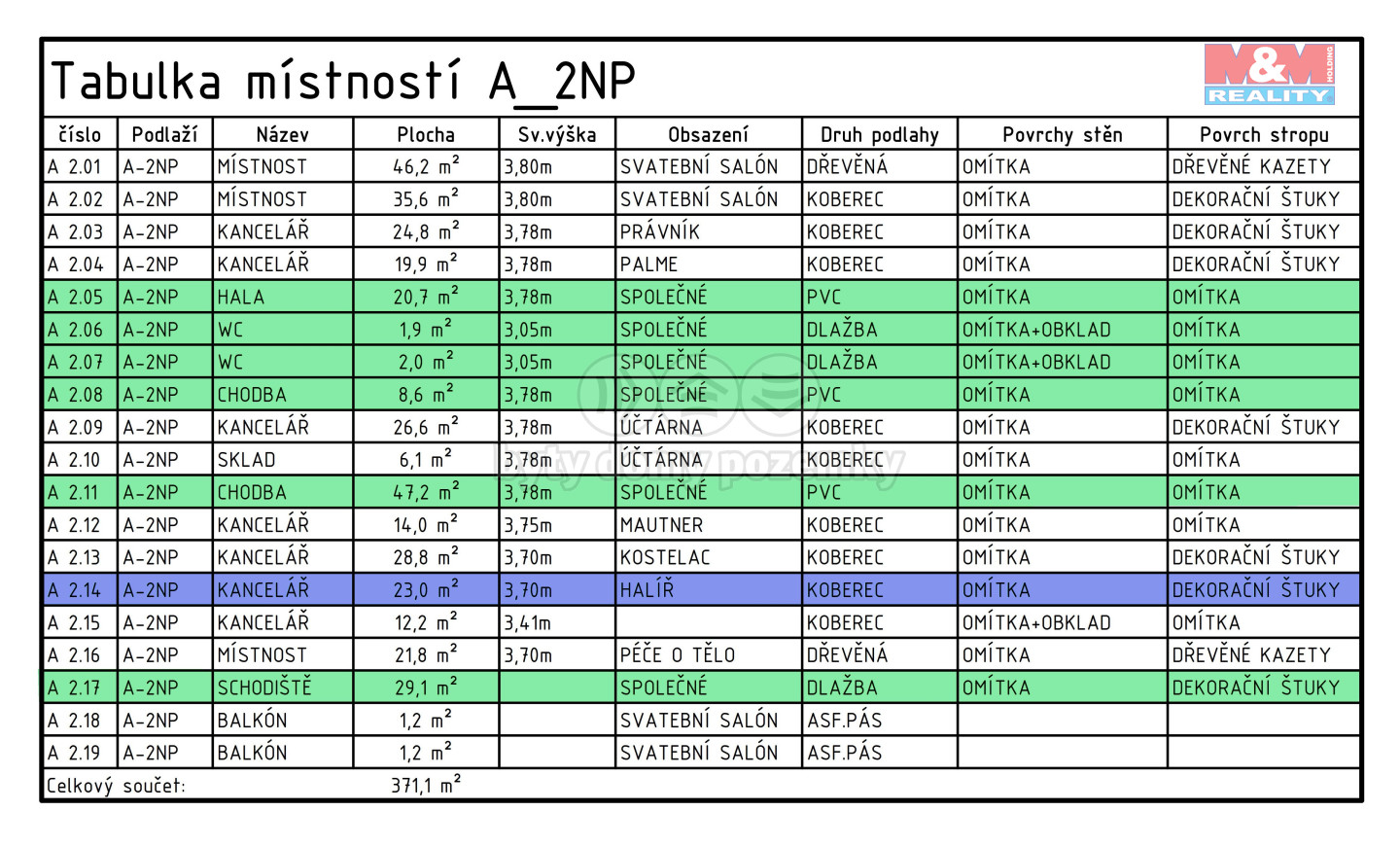 4- - PŮDORYS A 2-N-P-Stavajici_1 tabulka.jpg