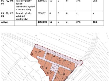 Prehled navrzeneho vyuziti pozemku.jpg | Prodej - pozemek pro bydlení, 754 m²