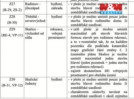 ÚP text.jpg | Prodej - pozemek pro bydlení, 900 m²