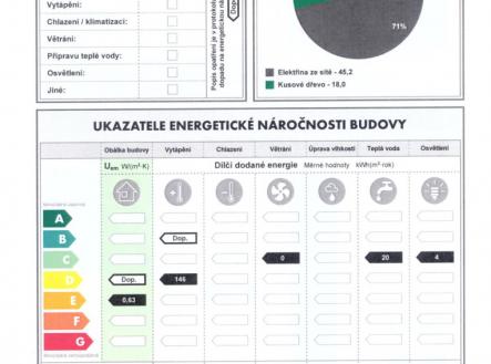 PENB | Prodej - dům/vila, 479 m²