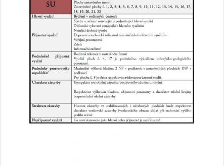 SU - Plochy smíšené obytné všeobecné II | Prodej - pozemek pro bydlení, 1 676 m²