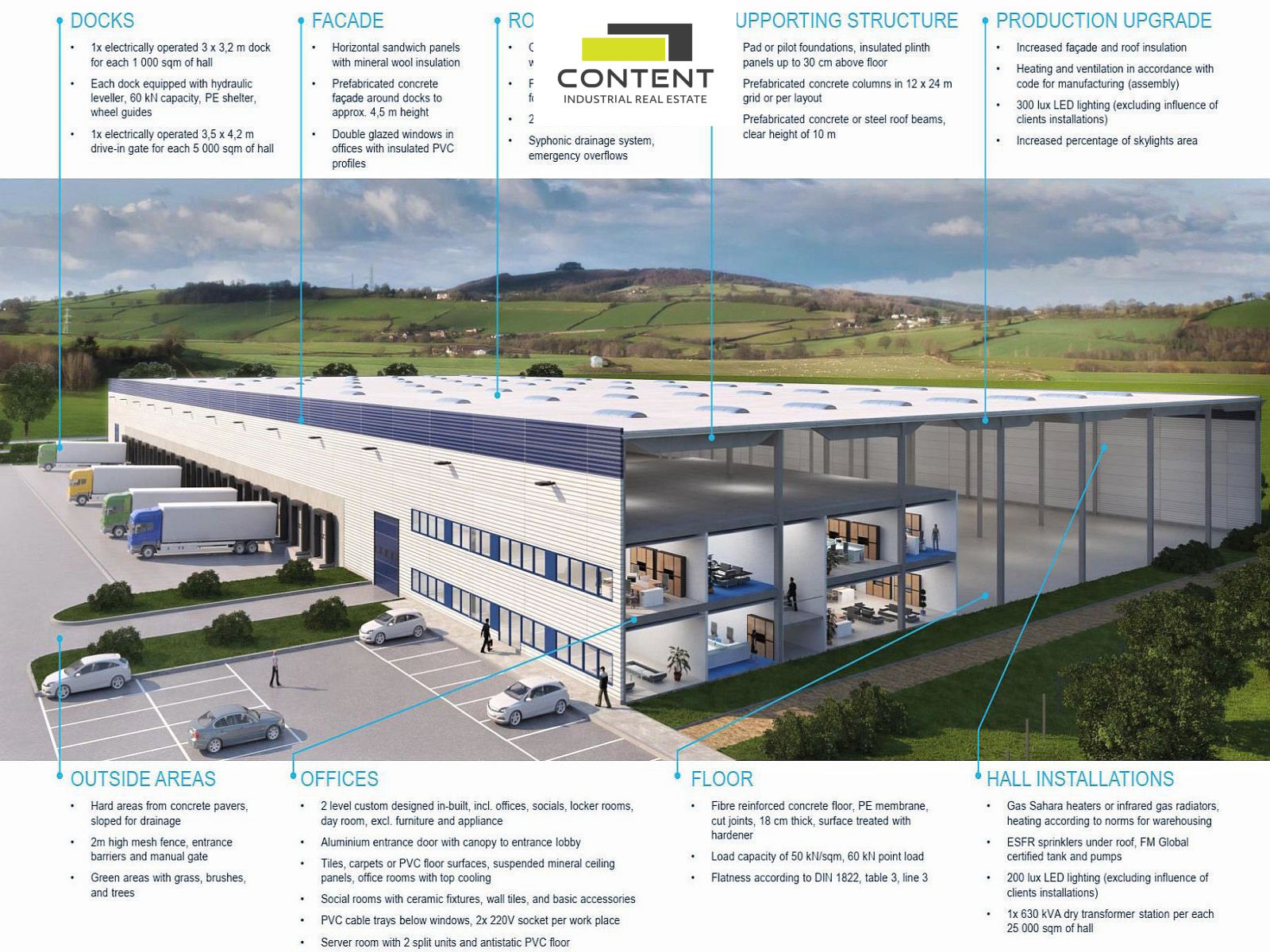 Prodej novostavby skladu nebo výrobních prostor 14.120 m², Klatovy