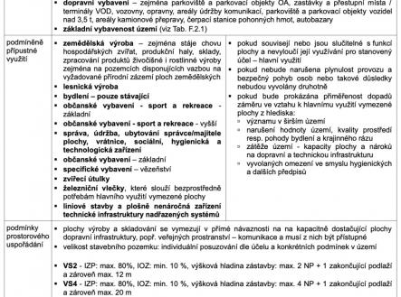 Prodej - pozemek pro komerční výstavbu, 8 651 m²