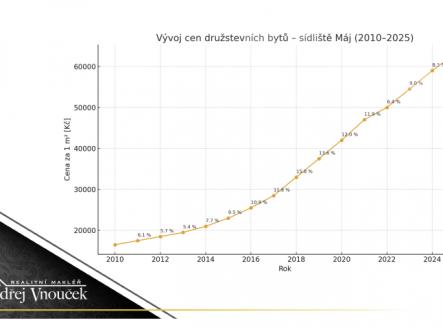 Prodej bytu 3+1, 68 m2, České Budějovice, sídl. Máj | Prodej bytu, 3+1, 68 m²