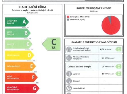 Třída C - úsporná | Pronájem bytu, 1+kk, 19 m²