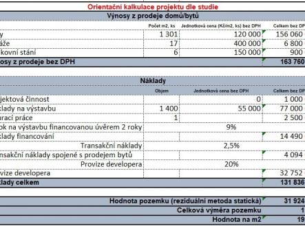 Prodej - pozemek pro bydlení, 3 050 m²