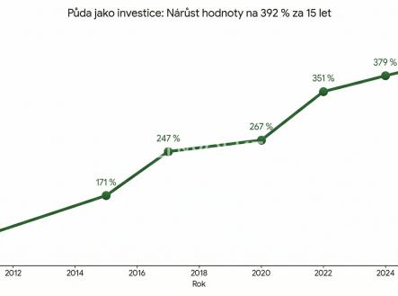 Image | Prodej - pozemek, zemědělská půda, 174 636 m²