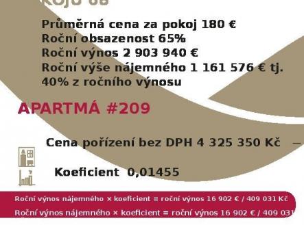 . | Prodej bytu, 1+kk, 63 m²