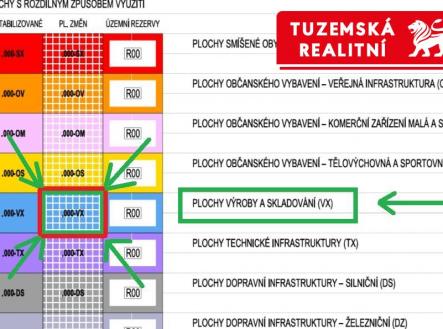 UP využití.jpg | Prodej - pozemek pro komerční výstavbu, 5 681 m²