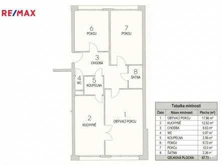 gemini-generated-image-coe6d1coe6d1coe6.png | Prodej bytu, 3+1, 68 m²