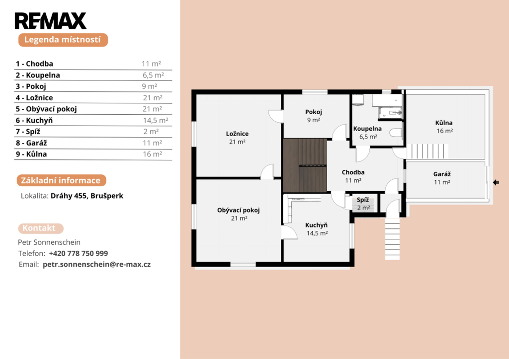 Petr Sonnenschein | +420 778 750 999 | RE/MAX Centrum