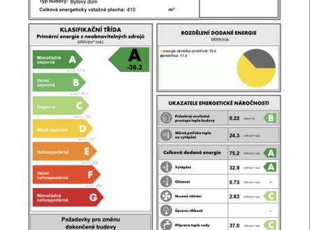Petr Sonnenschein | +420 778 750 999 | REMAX Centrum | Pronájem bytu, 2+kk, 44 m²