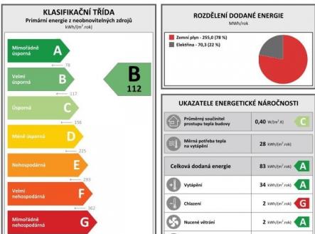 . | Pronájem - obchodní prostor, 92 m²