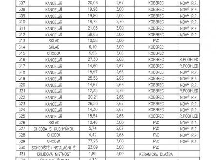 Pronájem - kanceláře, 25 m²
