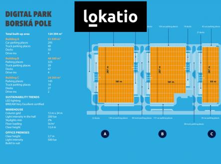 Schéma | Pronájem - komerční objekt, sklad, 10 000 m²