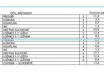 . | Prodej bytu, 3+kk, 66 m²