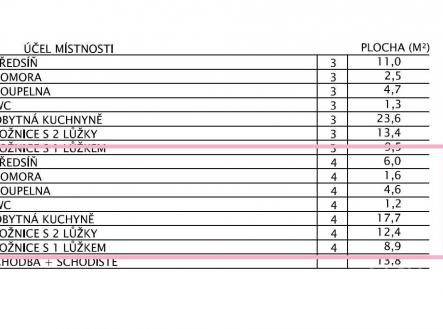 . | Prodej bytu, 3+kk, 66 m²