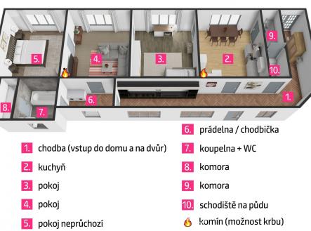 ablona pro nemovitost v1 | Prodej - dům/vila, 259 m²