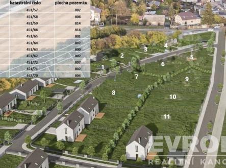 . | Prodej - pozemek pro bydlení, 814 m²