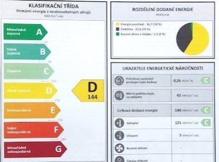 ENERGY_LABEL | Prodej - dům/vila, 384 m²
