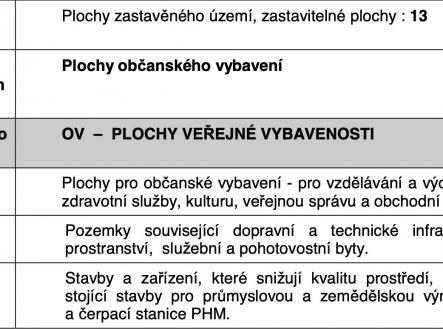 Snímek obrazovky 2026-05-30 v 9.42.55 | Prodej - pozemek pro komerční výstavbu, 2 900 m²