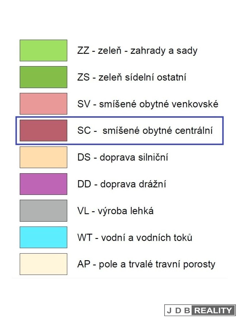 využití