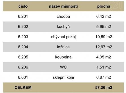 dokumenty | Prodej bytu, 2+kk, 50 m²