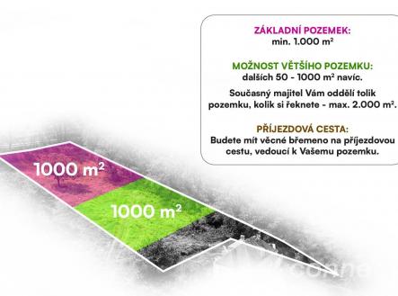 003 infografika.jpg | Prodej - pozemek pro bydlení, 1 000 m²