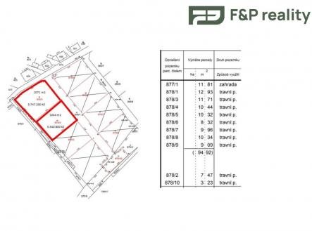Prodej - pozemek pro bydlení, 1 044 m²