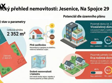 technicky-prehled.png | Prodej - pozemek pro bydlení, 2 352 m²