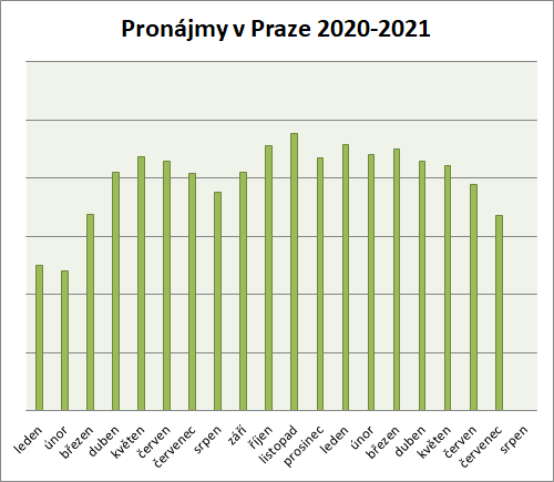 graf 2021_08.gif