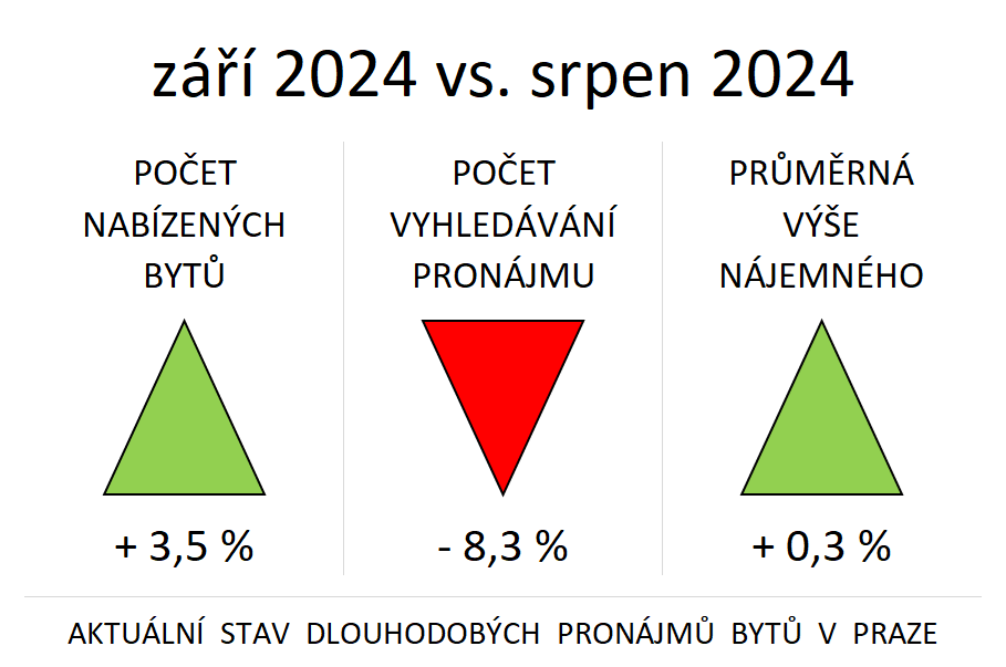 2024-10-analýzy-celkový stav.png